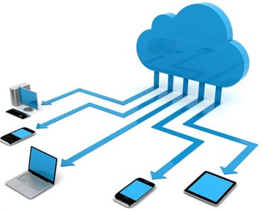 Cloud Deployment Model