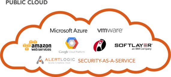 Cloud computing Companies
