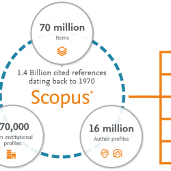 Scopus