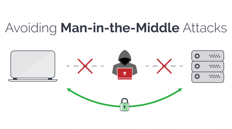 Man-in-the middle-attack
